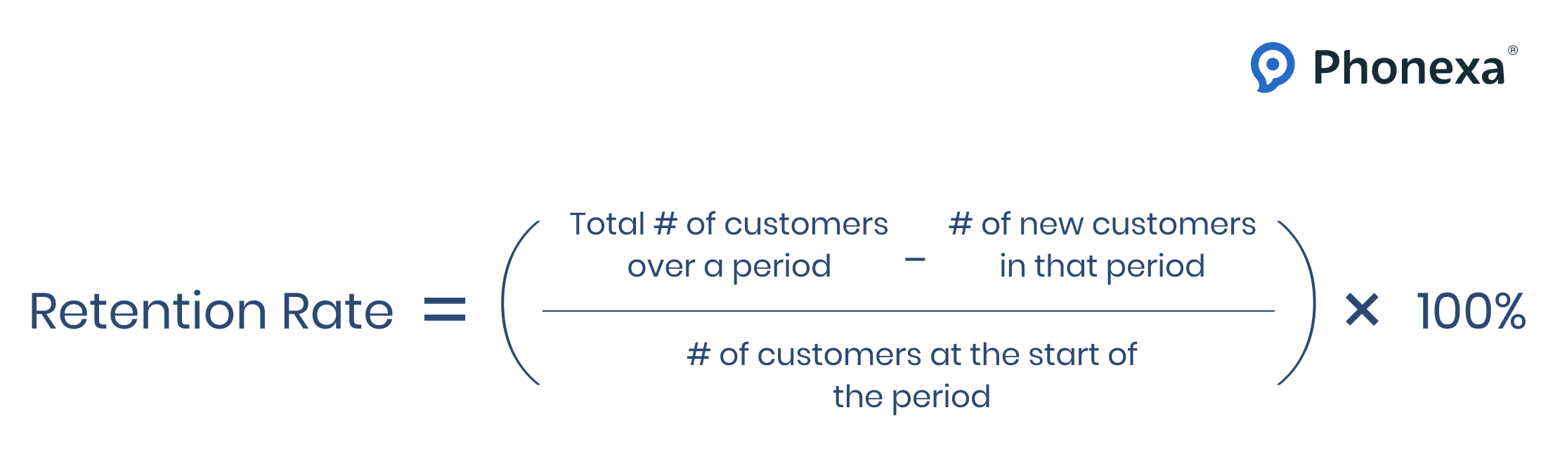 Retention Rate Formula