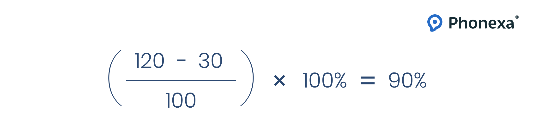 Retention rate formula example
