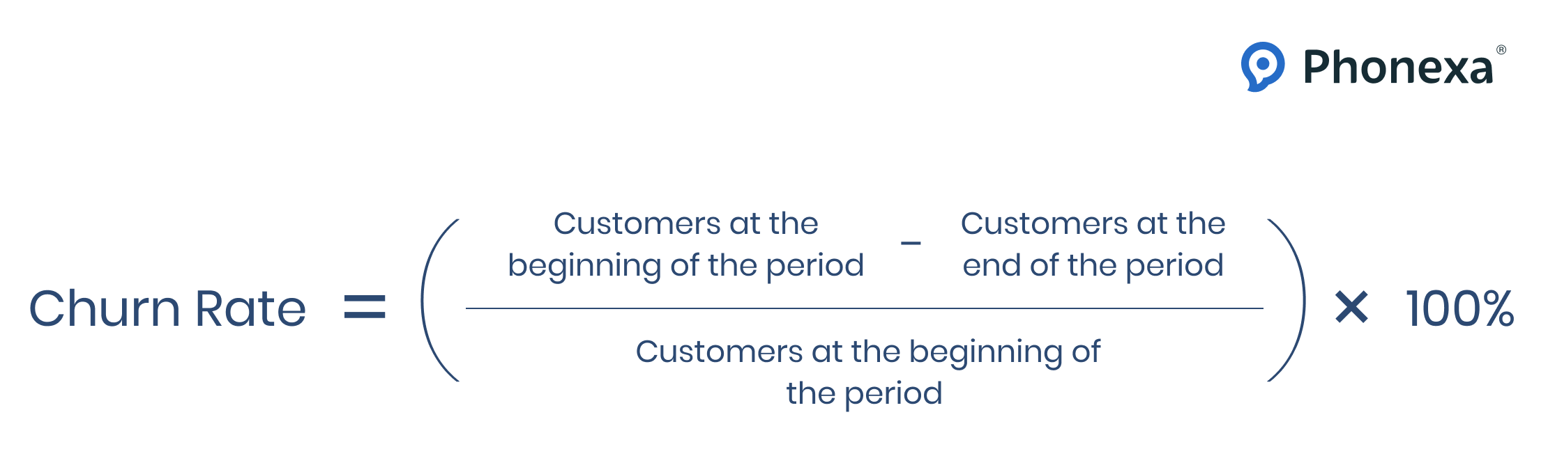 Customer churn rate formula