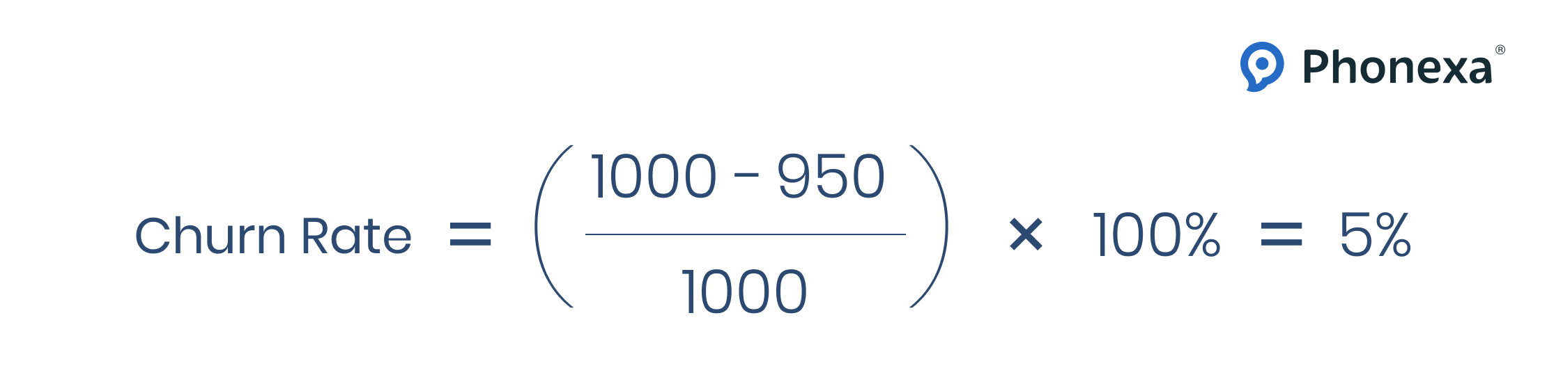 Customer churn rate formula example