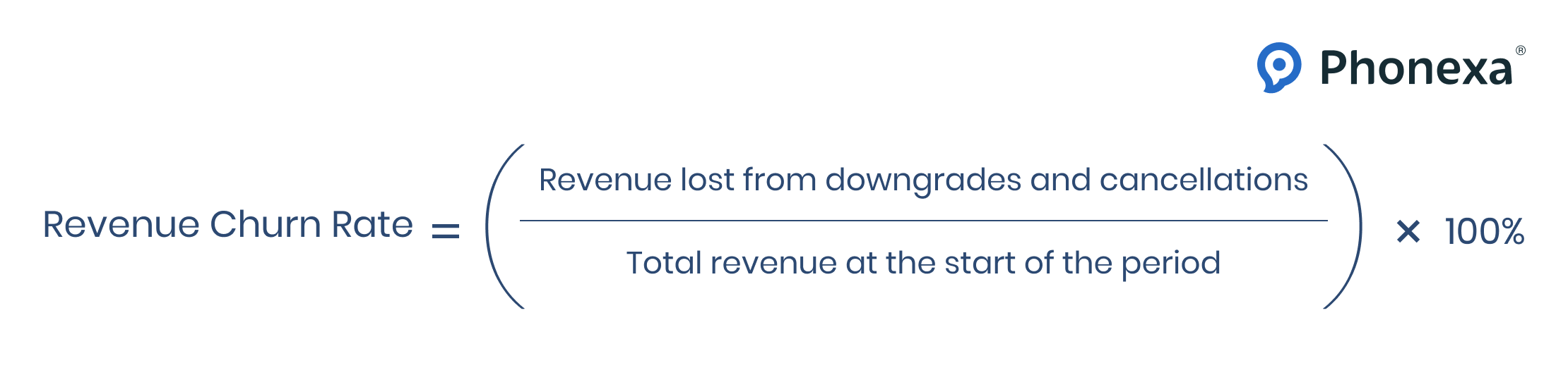 Revenue churn rate formula
