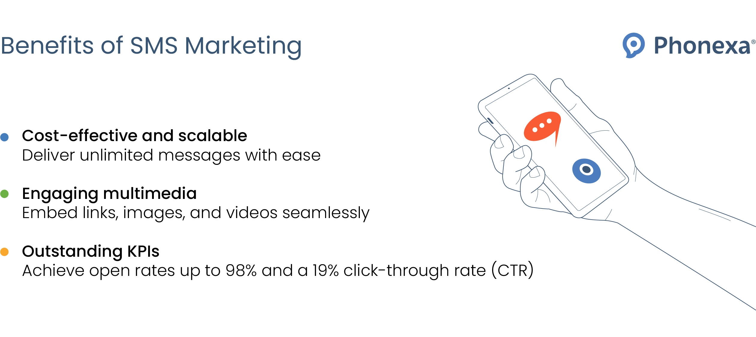 Benefits of SMS marketing.