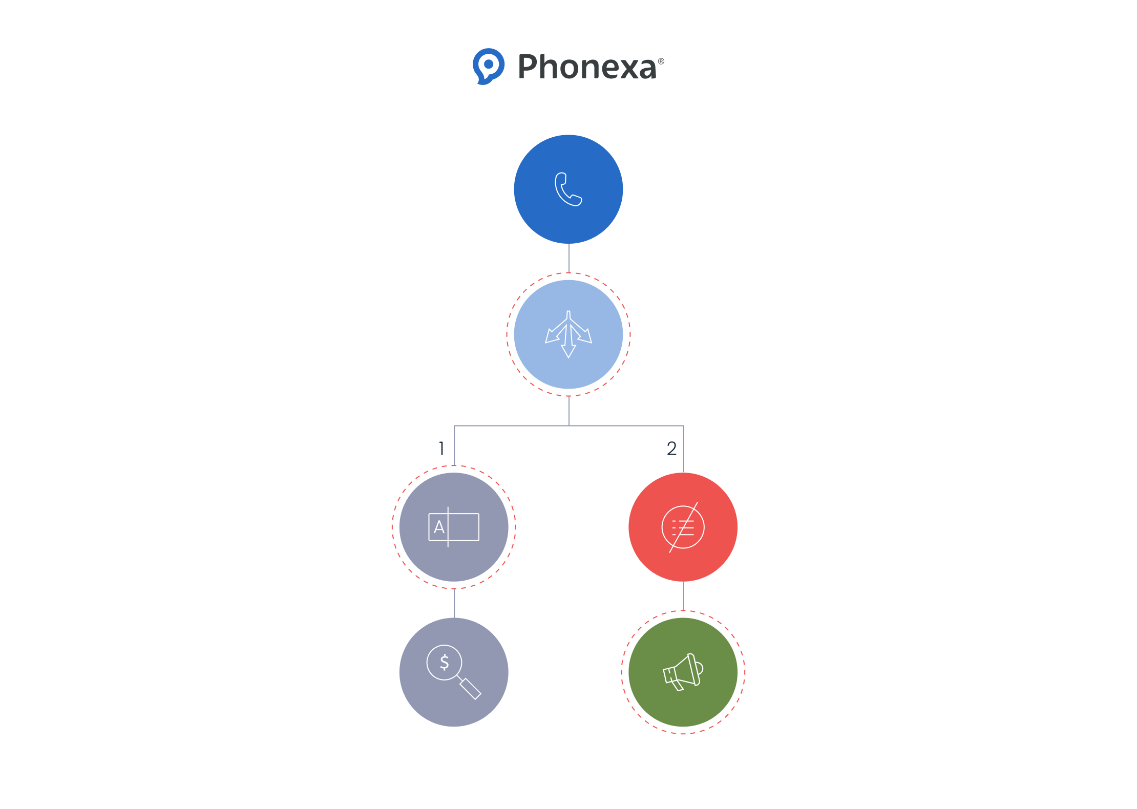 Schematic representation of blocking of unwanted phone numbers