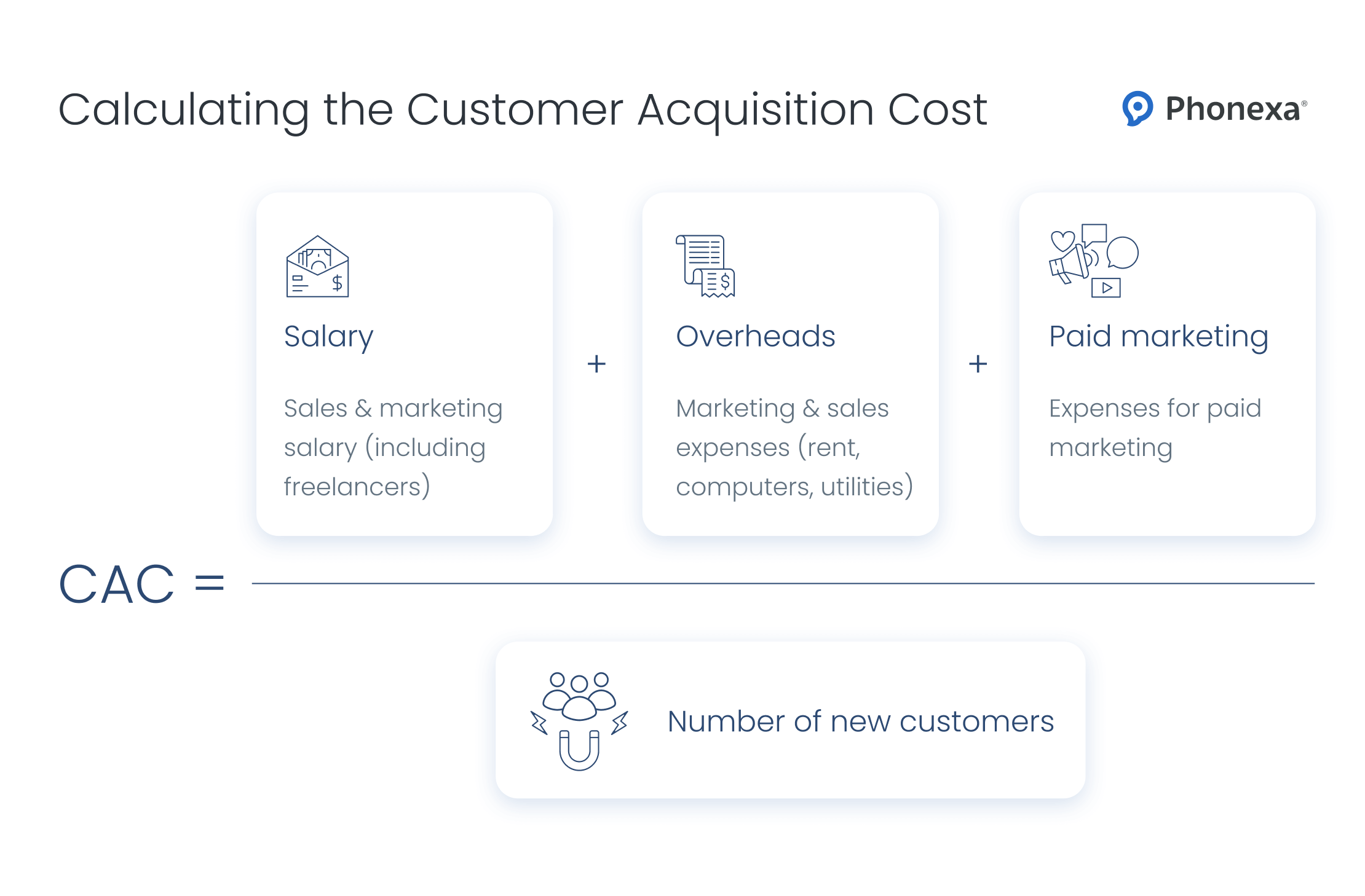 Key factors influencing customer acquisition cost.