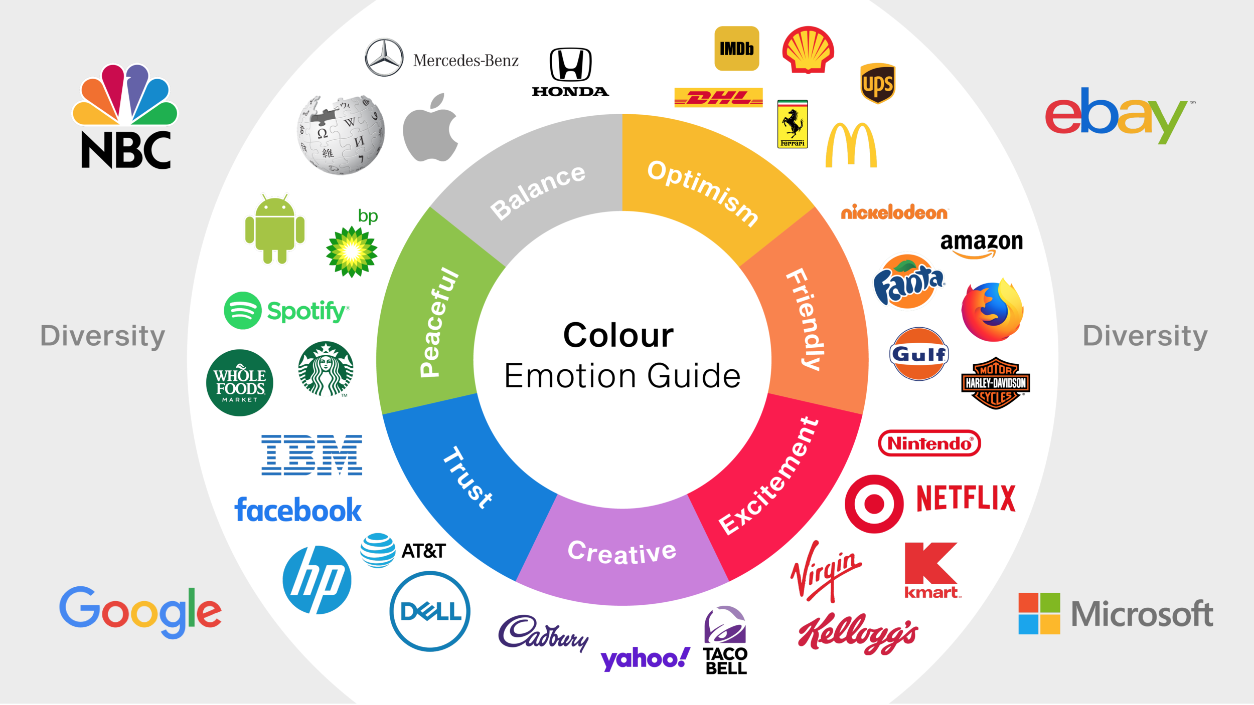 Emotion color guide for marketing campaigns.