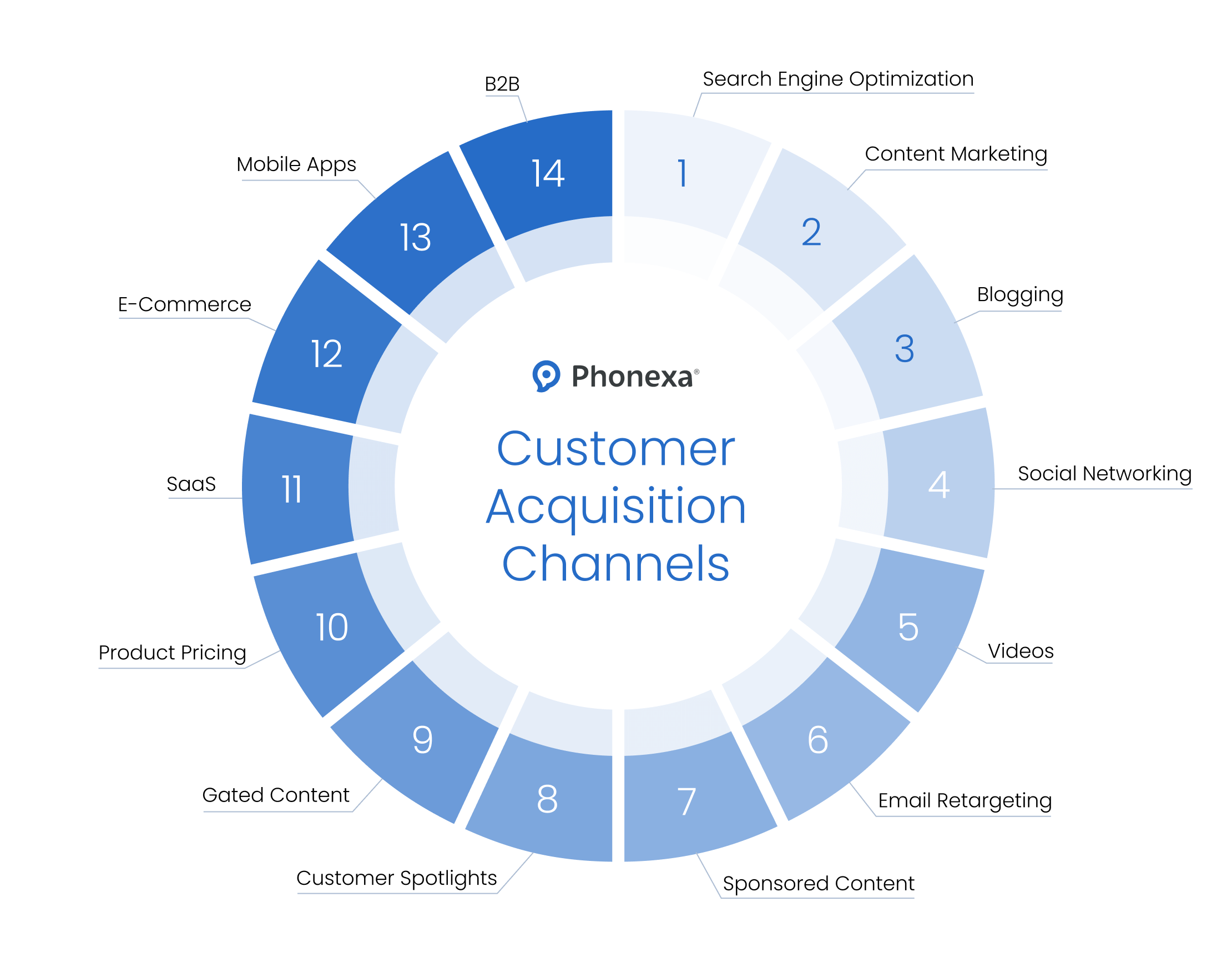 14 Tools for Effective Customer Acquisition