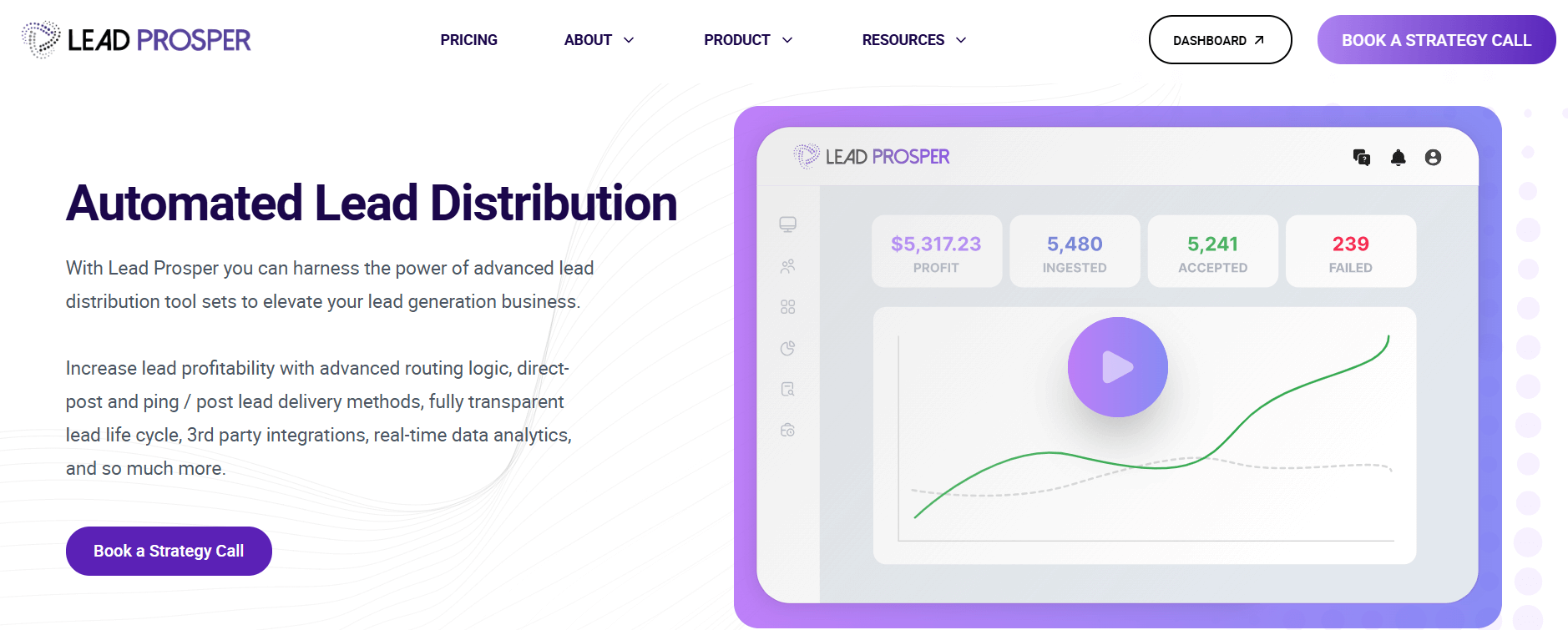 LeadProsper homepage, an enterprise-grade platform for lead and phone call tracking, distribution, and analytics