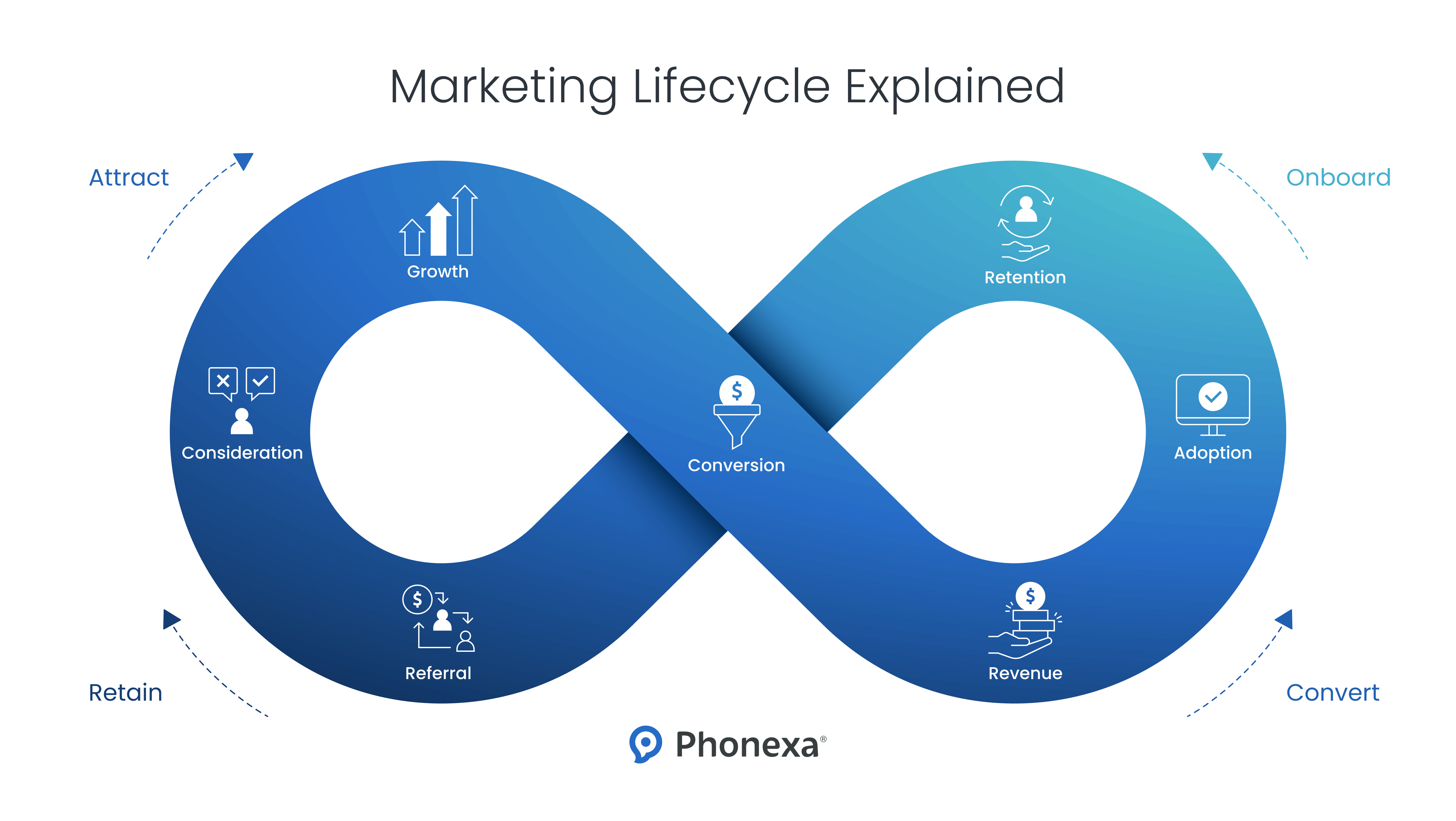 Marketing Lifecycle Explained