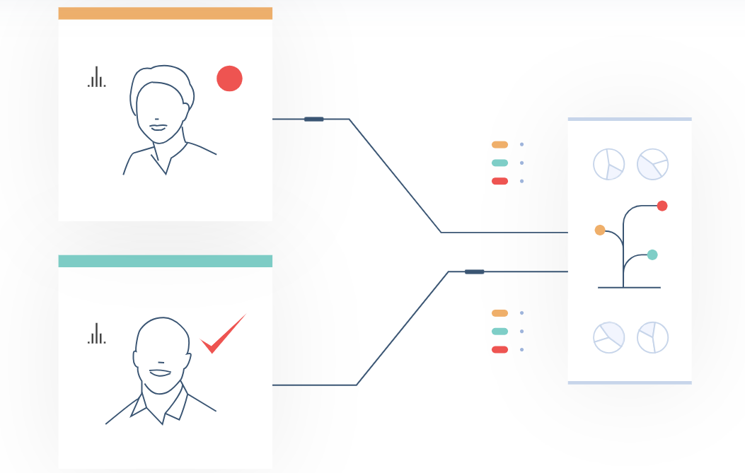 Graphical representation of how Phonexa's Consent Branches work, ensuring one-to-one consent