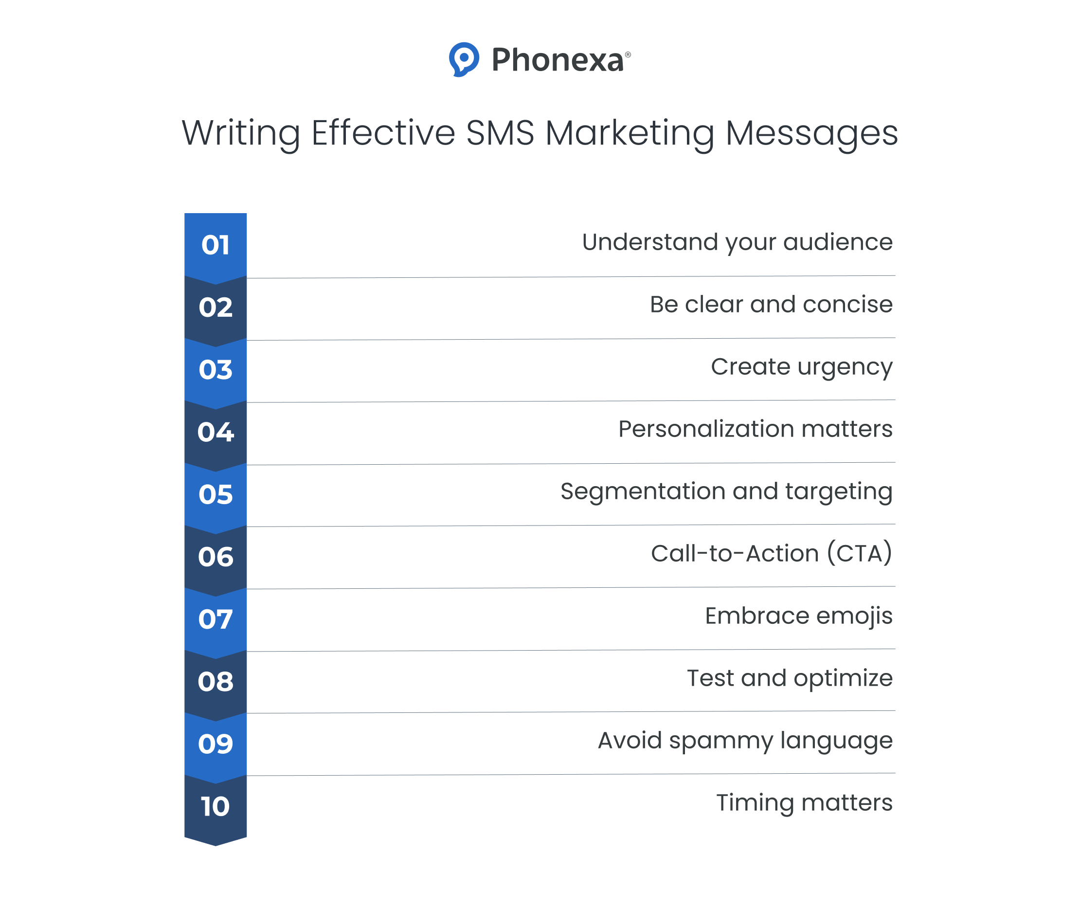 10 steps for writing effective SMS marketing messages