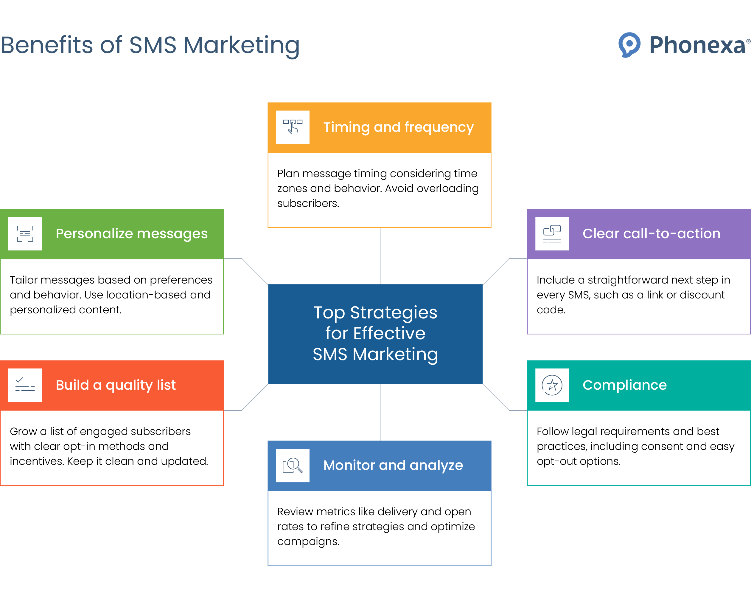 Top strategies for effective SMS marketing.