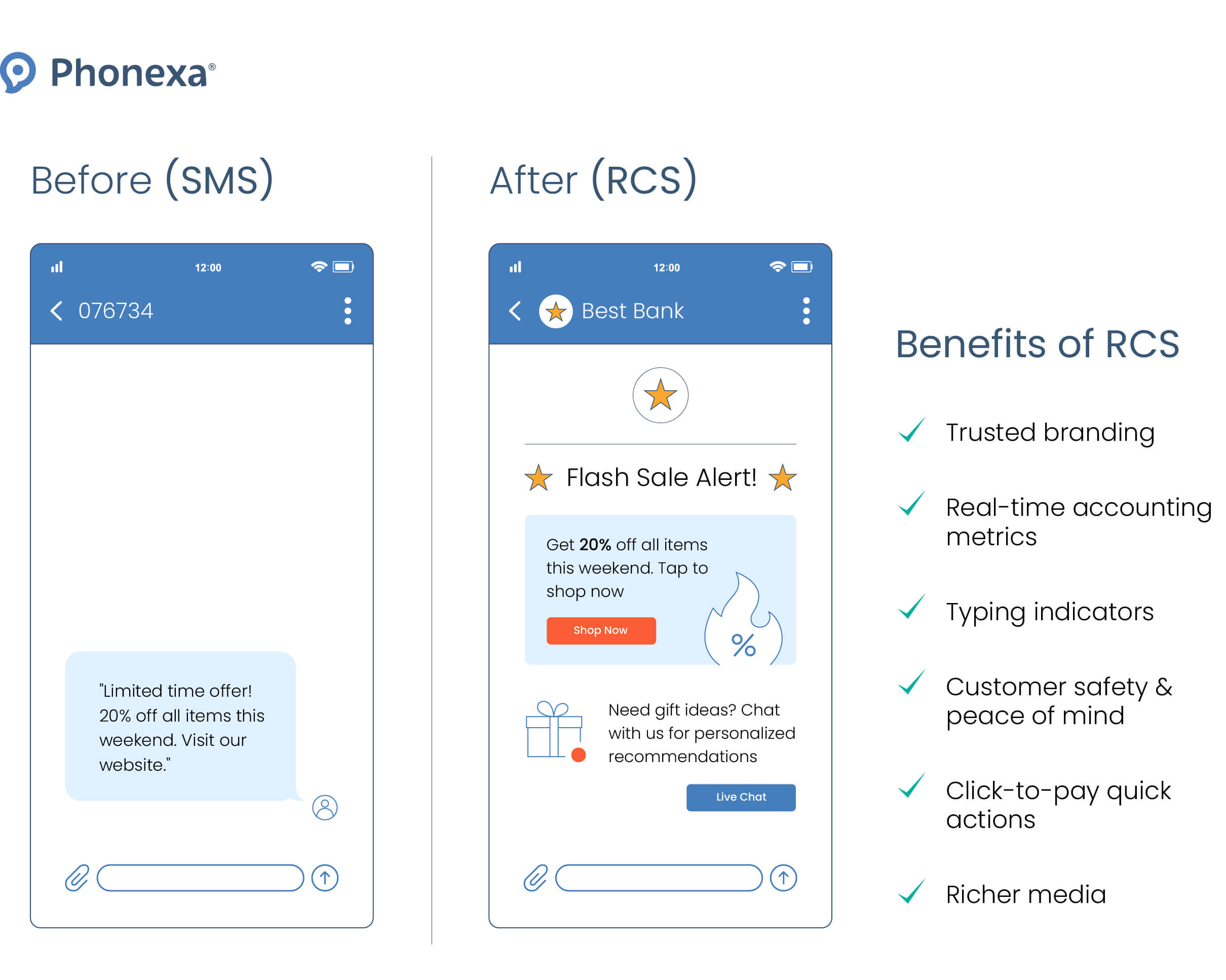 SMS and RCS Comparison
