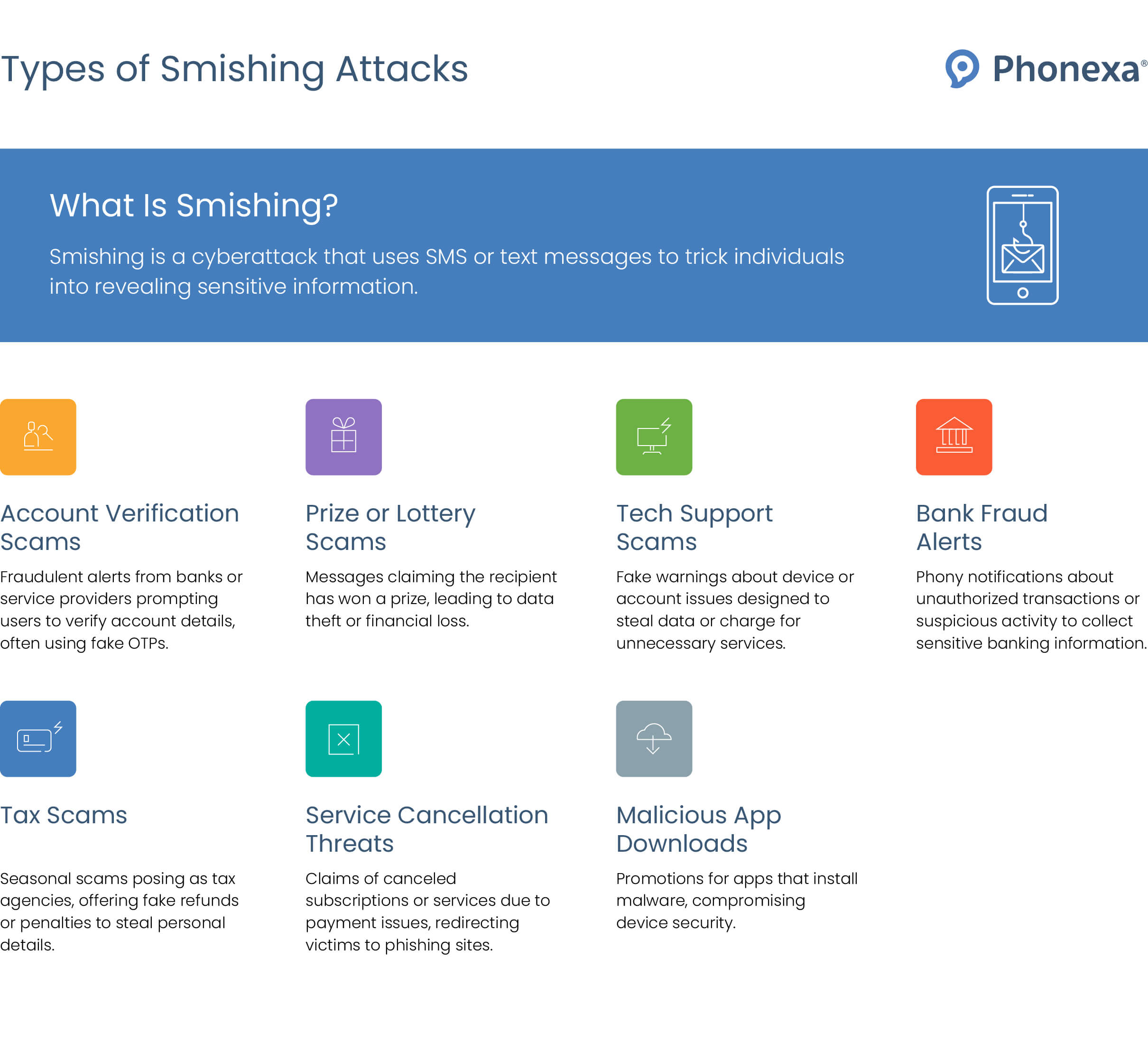 Types of phishing attacks