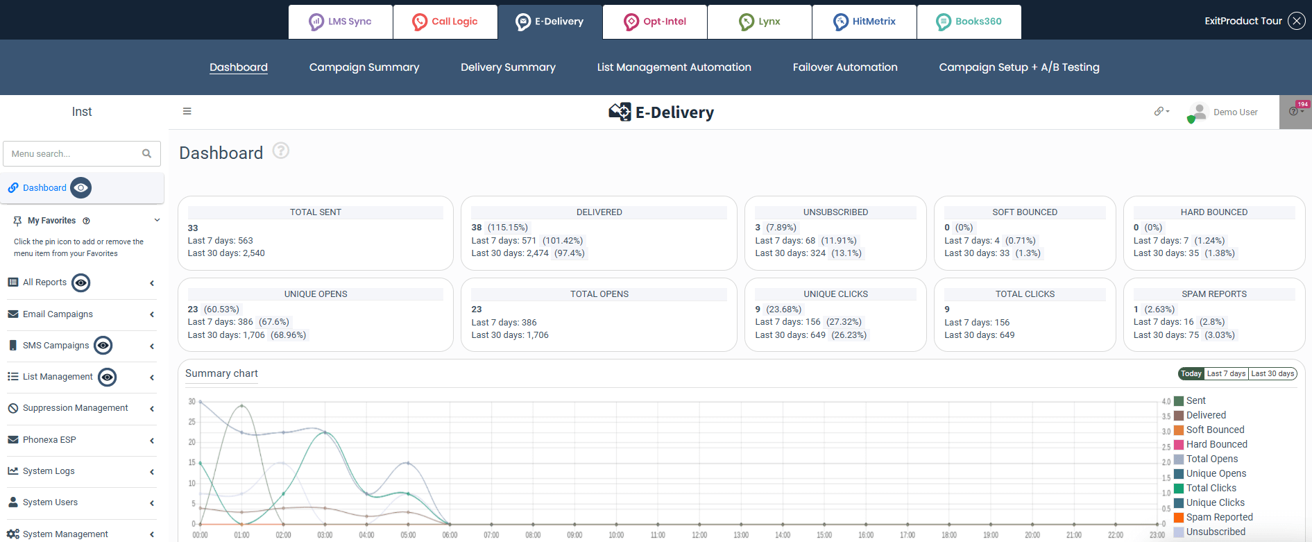 Screenshot of E-Delivery dashboard