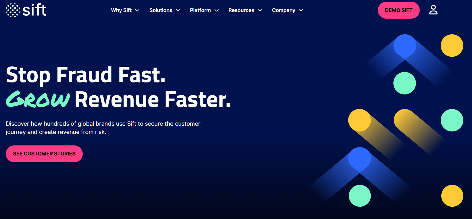 Sift homepage, a IP checker and fraud preventor