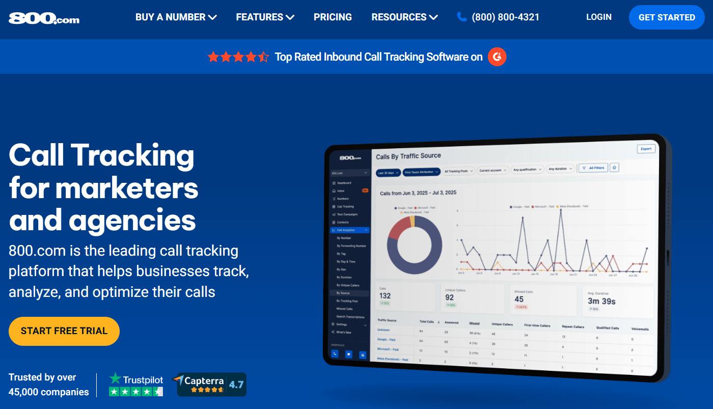  800.com homepage, where you can explore how a call tracking function works and start your free trial