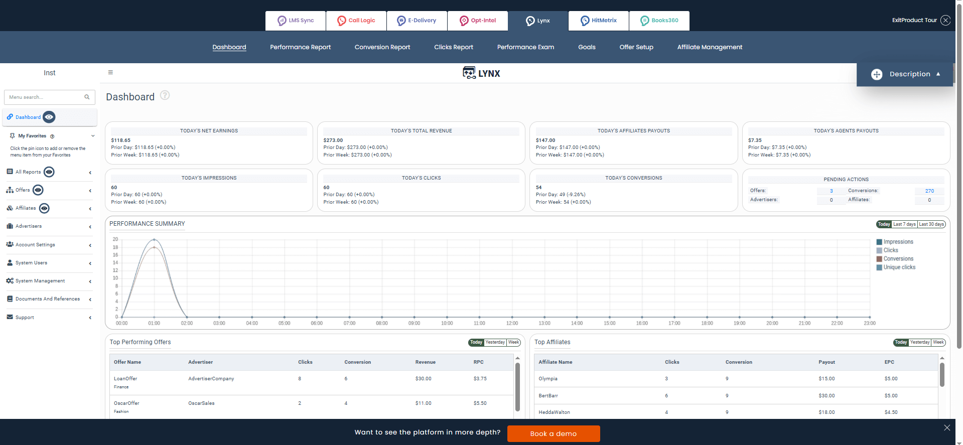 Phonexa dashboard, an all-encompassing toolkit for digital marketing
