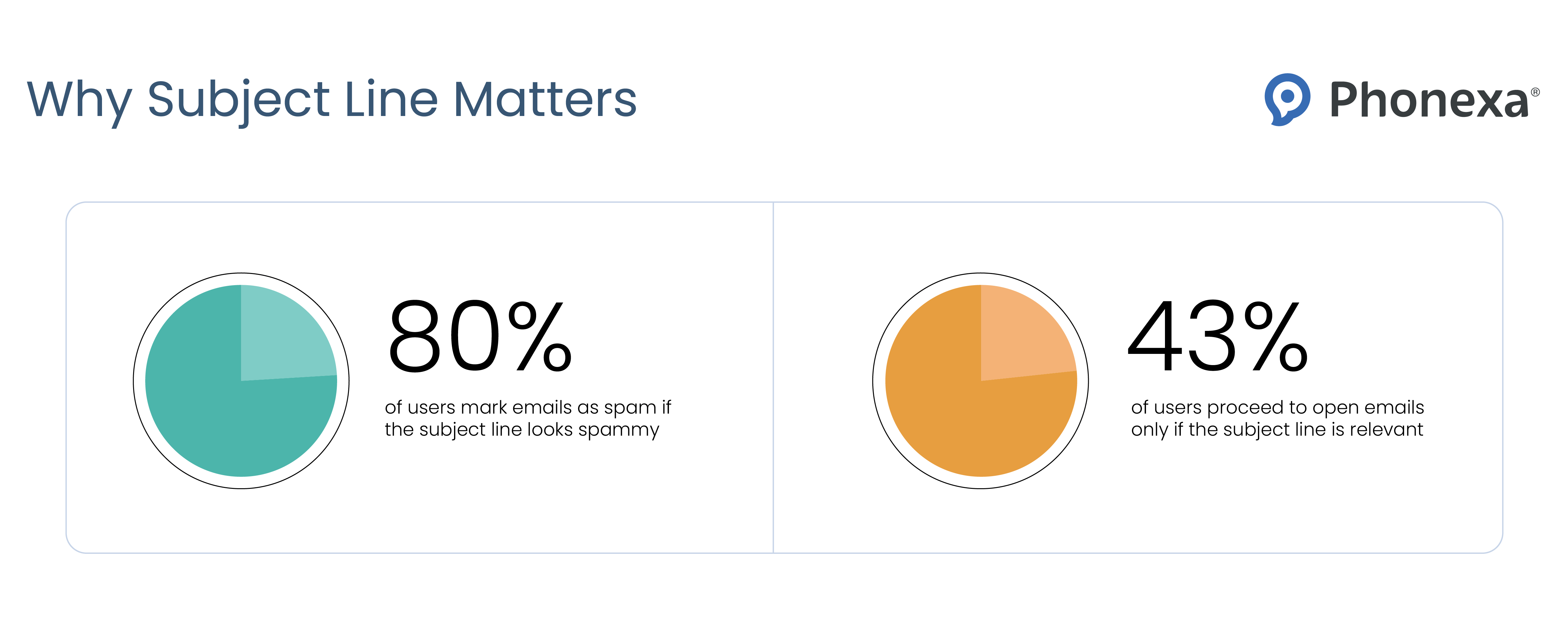 Statistics on the importance of the subject line in emails