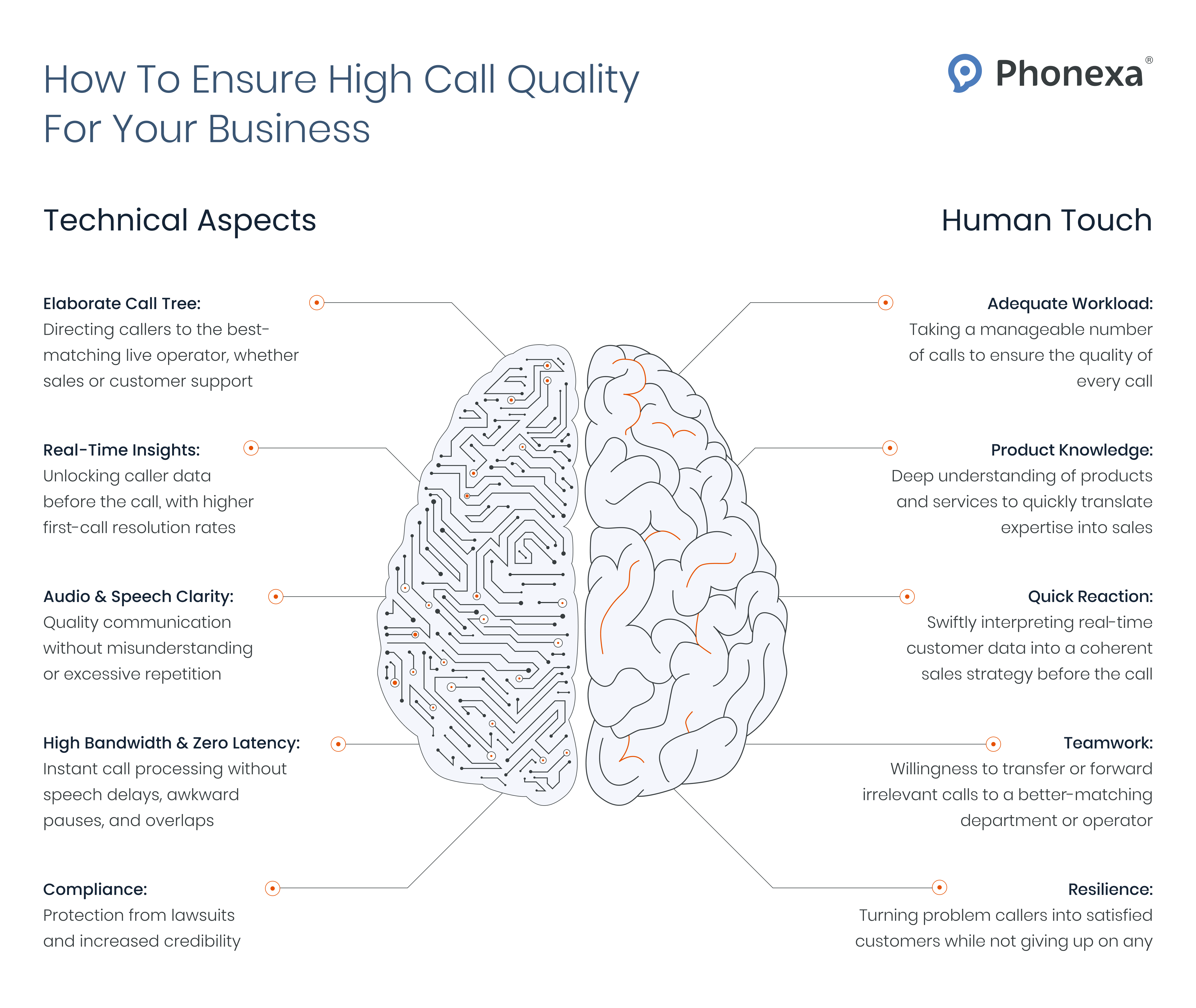Factors underlying the importance of ensuring the proper balance between call automation and human touch