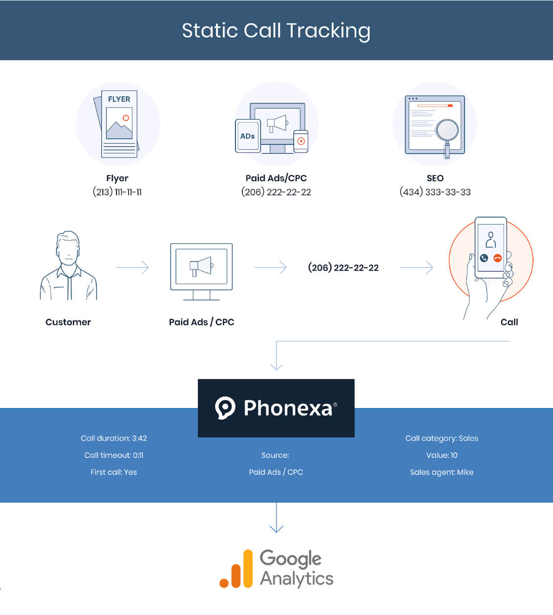 Visualization of how static call tracking works