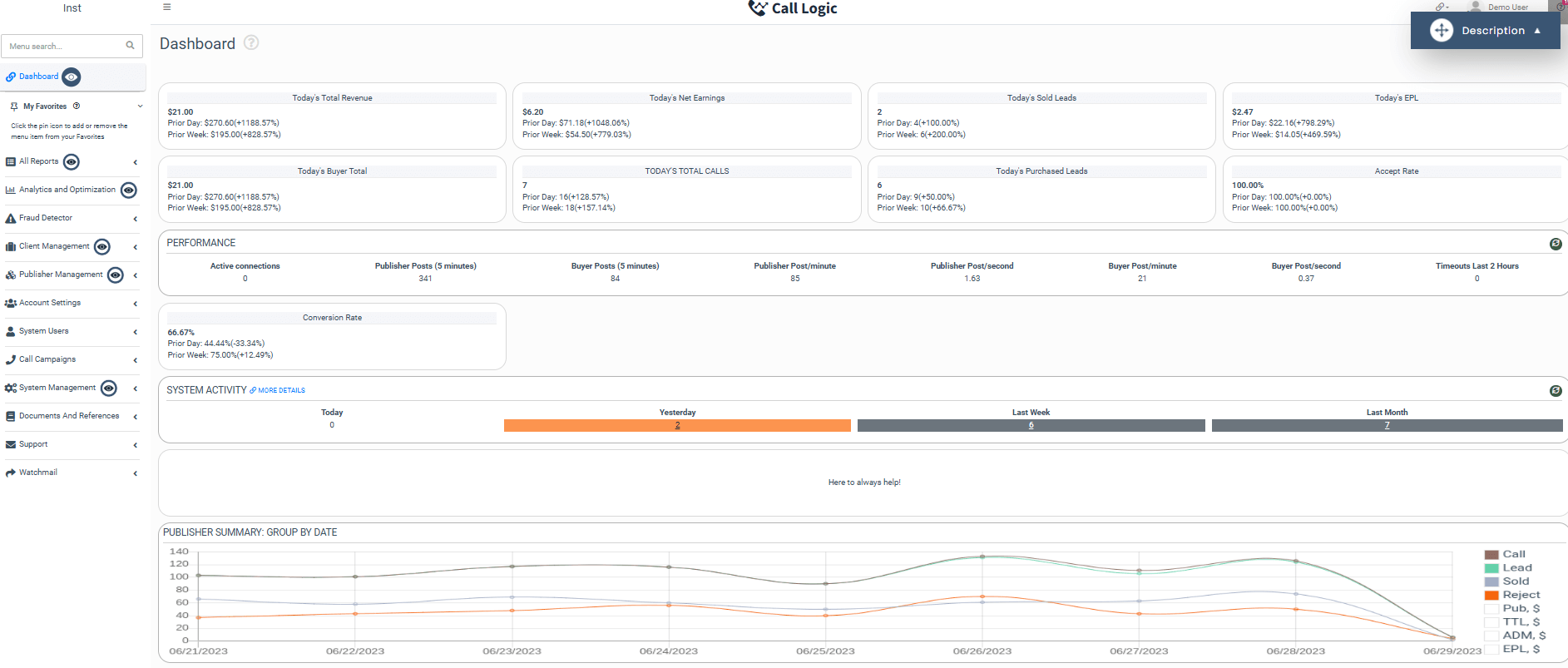 Call Logic dashboard, presenting a bird's-eye view of inbound phone call campaigns