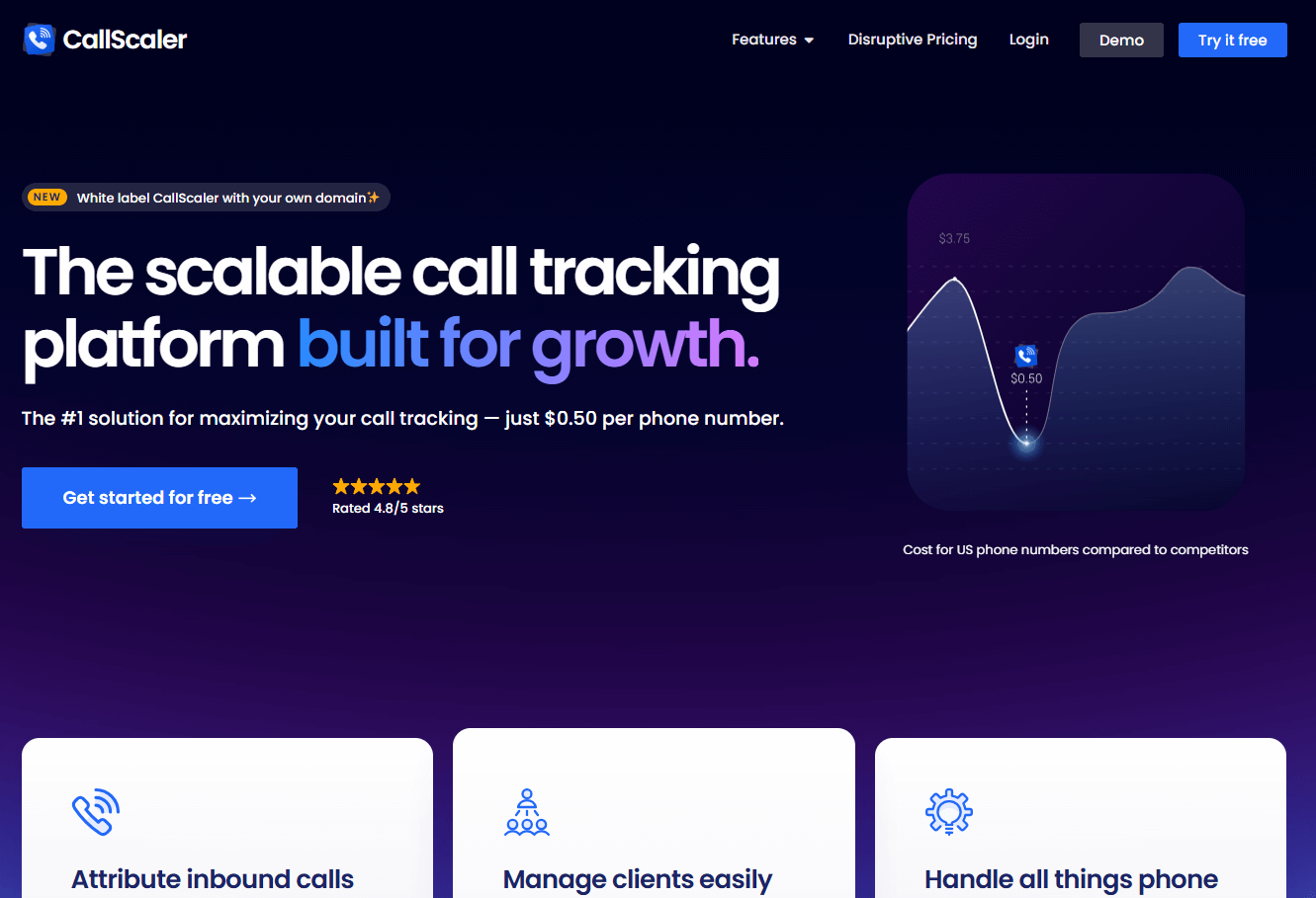 CallScaler, an inbound phone call management platform
