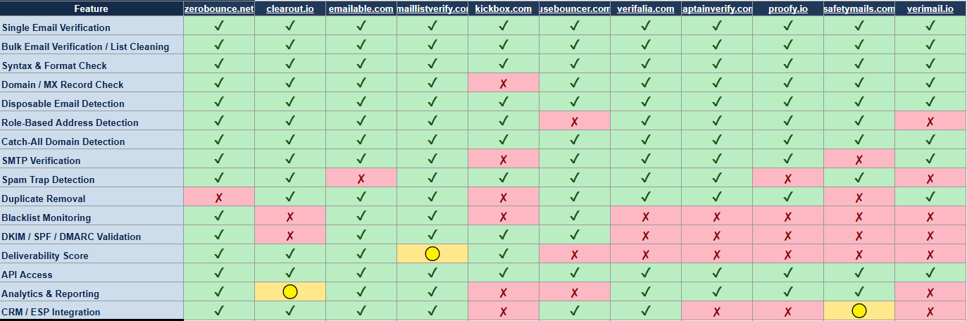 Feature evaluation table example