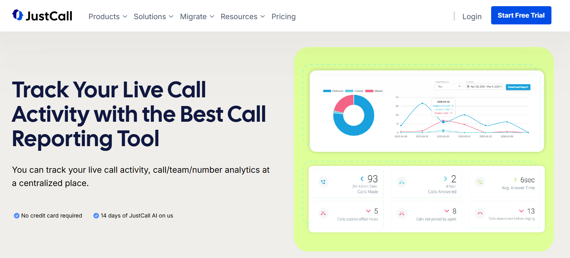 JustCall homepage, where users can see how the platform arranges call metrics and start a free trial to test the solution.