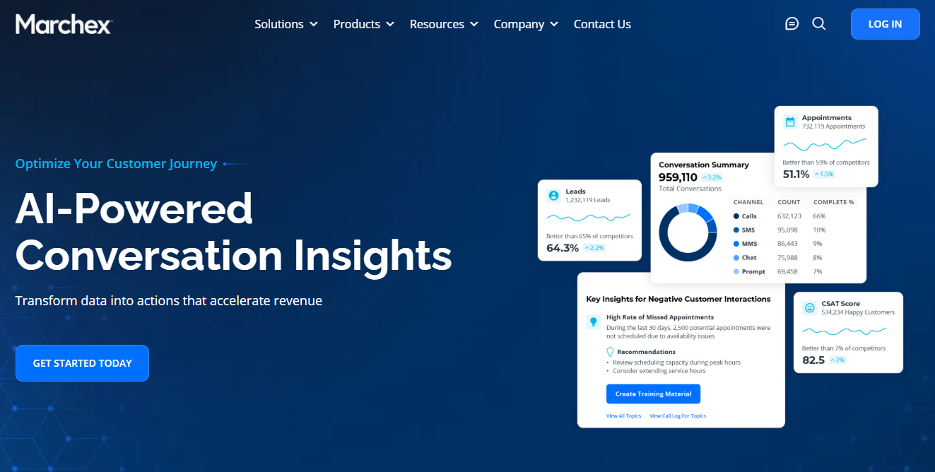 Marchex homepage, where you can explore how the solution interprets data, log in, or get started now