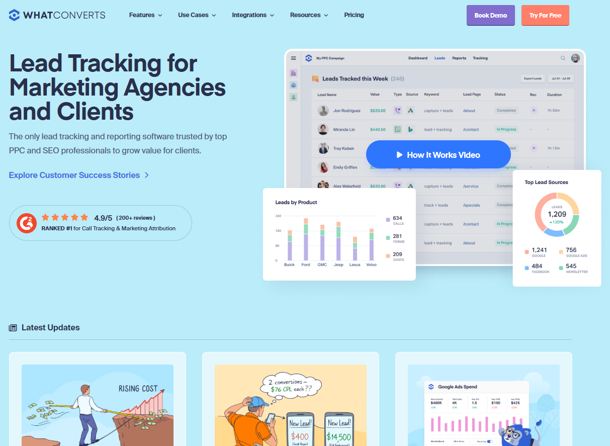 WhatConverts homepage, a lead tracking and marketing attribution platform