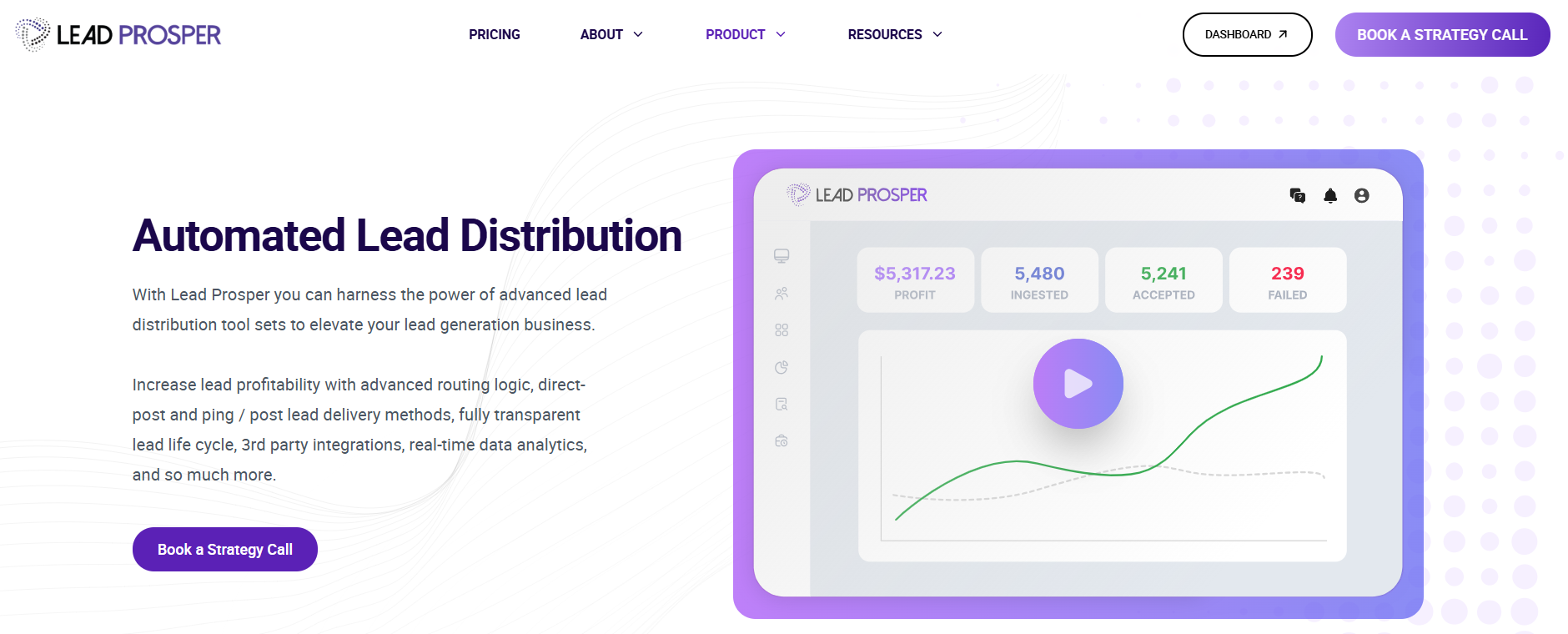 Lead Prosper homepage, where the platform explains how its automated lead distribution works