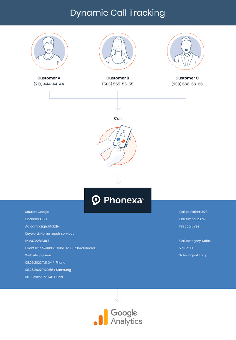 Dynamic call tracking - simple scheme