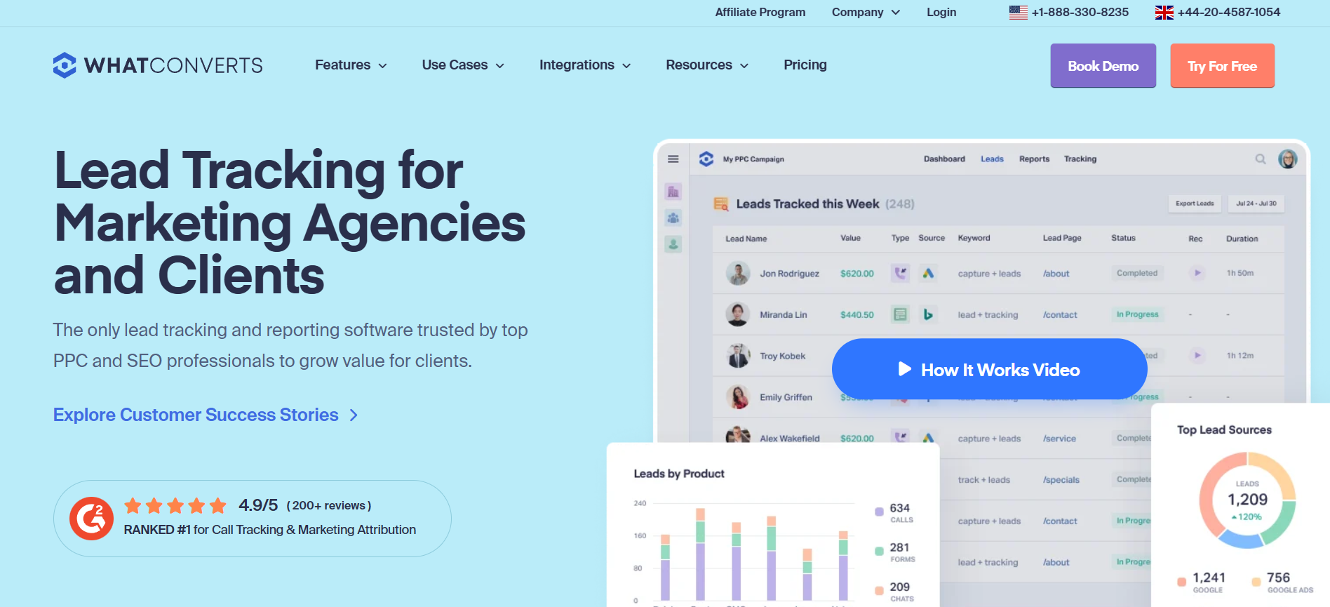 WhatConverts homepage featuring product visuals for lead tracking, reporting, and marketing attribution, with the headline "Lead Tracking for Marketing Agencies and Clients."
