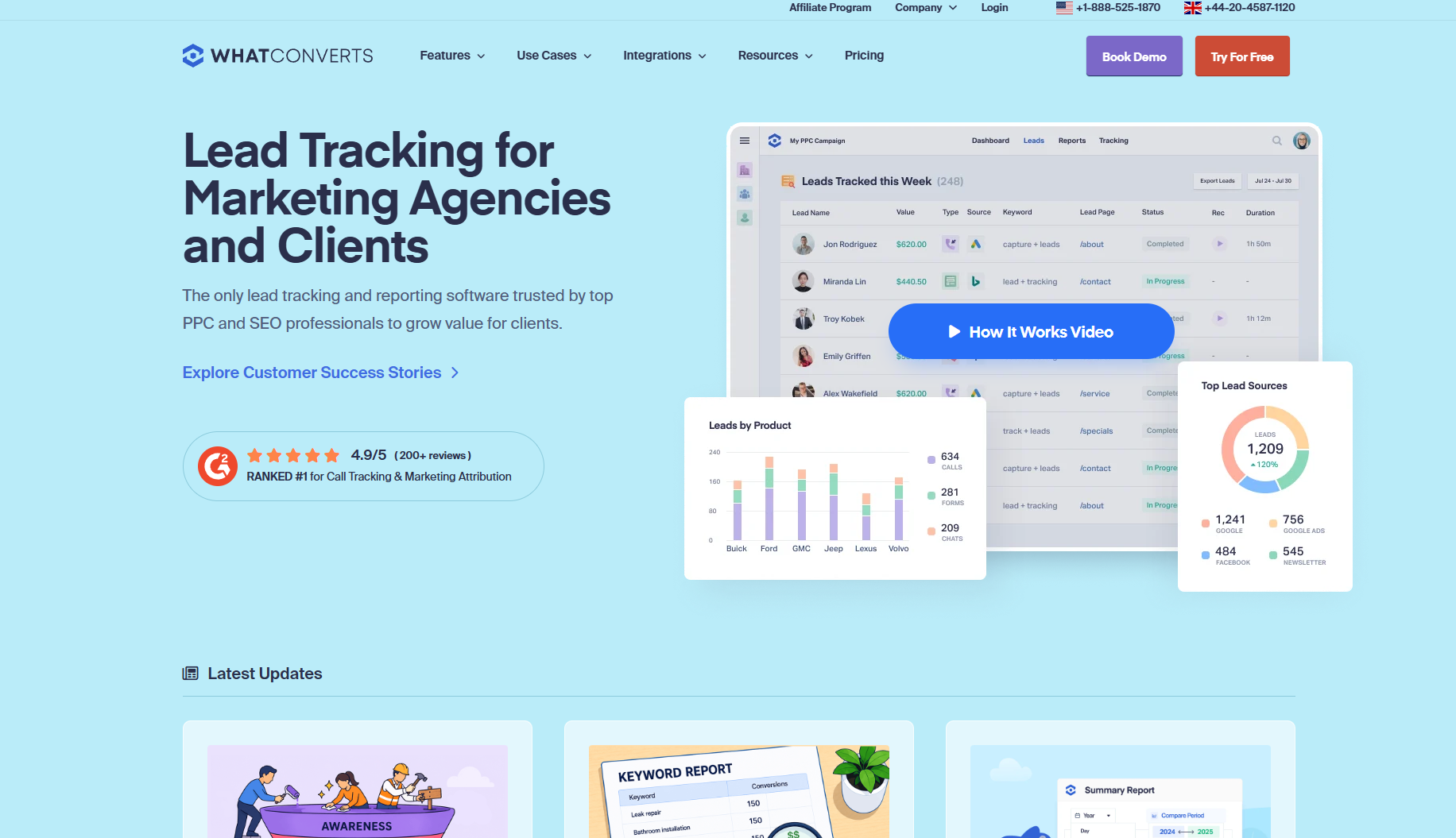 WhatConverts homepage. A lead tracking and reporting software platform designed for marketing agencies, PPC, and SEO professionals.